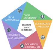 Digital Competencies logo