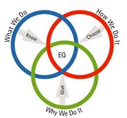 Leadership EQ logo