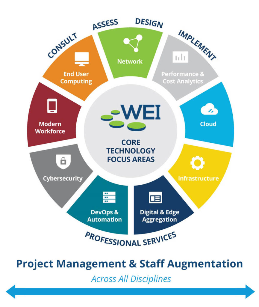 WEI Wheel