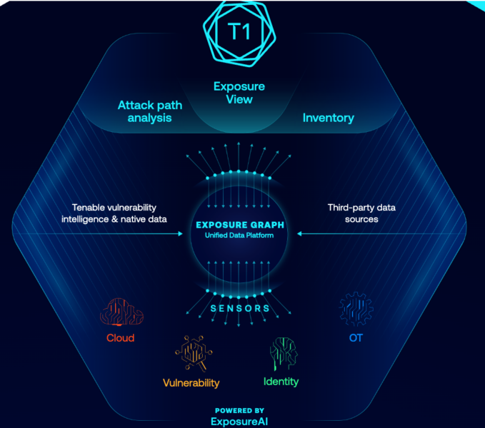 Tenable | NERCOMP